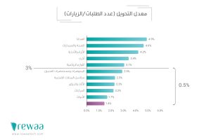 نصائح لإقناع زوار موقعك بالشراء 