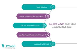 شرح الفاتورة الإلكترونية