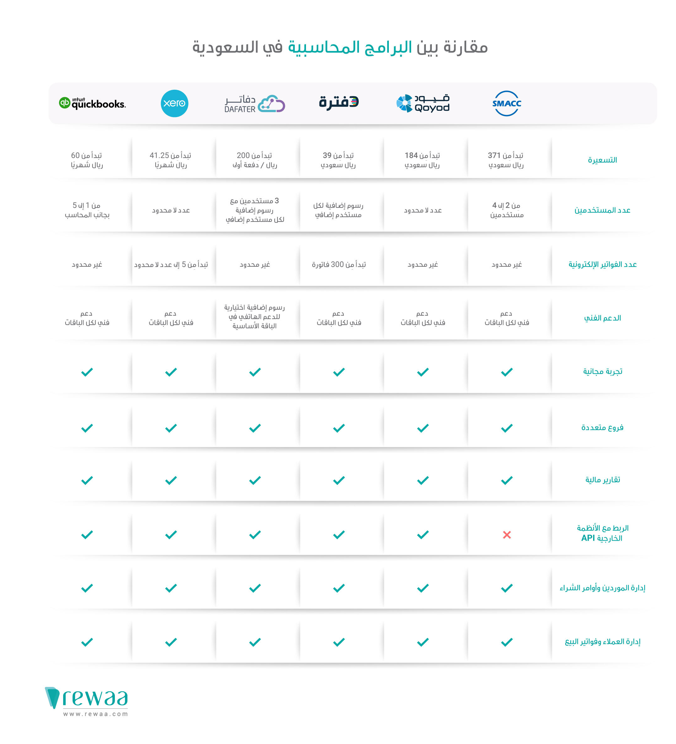 أفضل برنامج محاسبة في السعودية