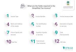 E-Invoicing in Saudi Arabia