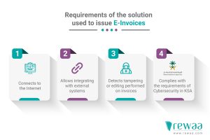 E-Invoicing in Saudi Arabia