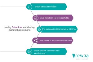 E-Invoicing in Saudi Arabia