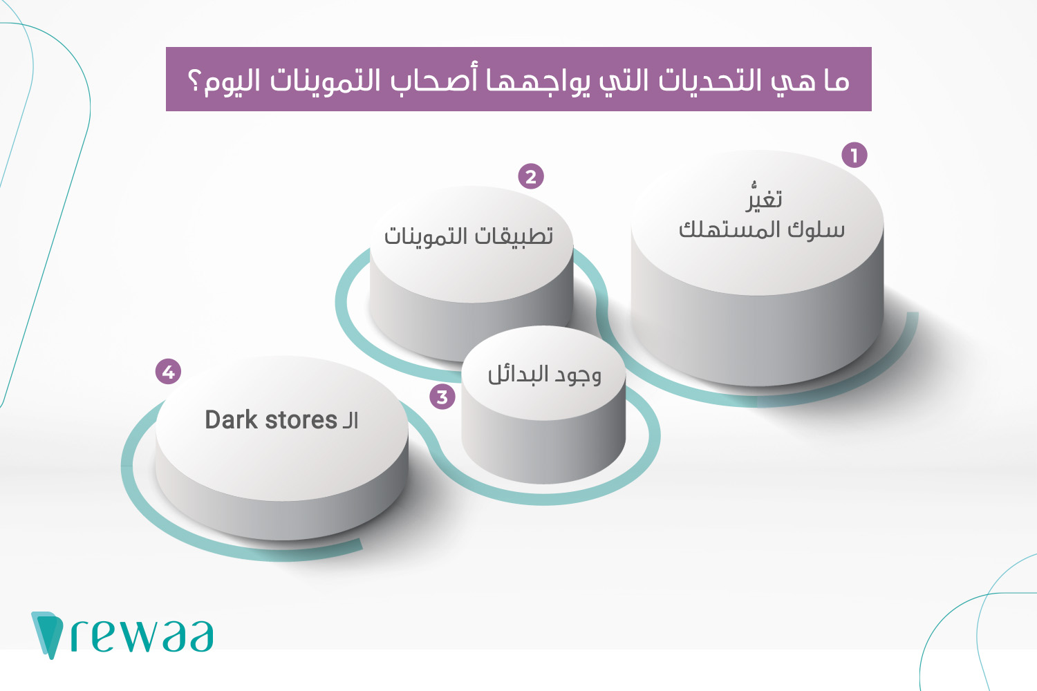 تحديات التموينات