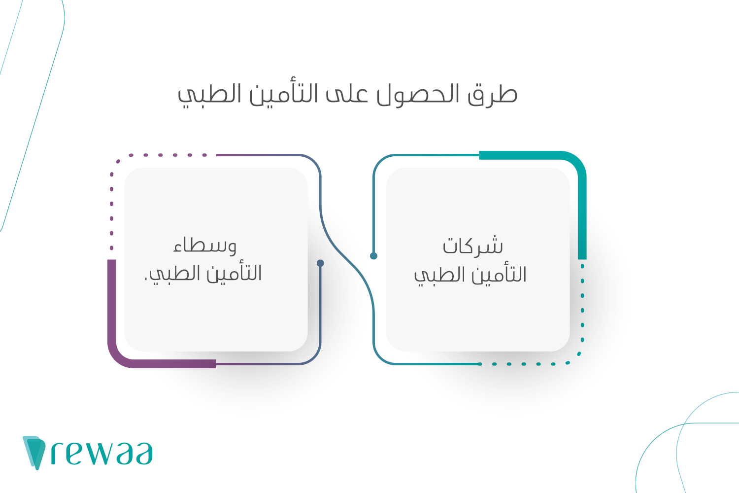 التأمين الطبي في السعودية