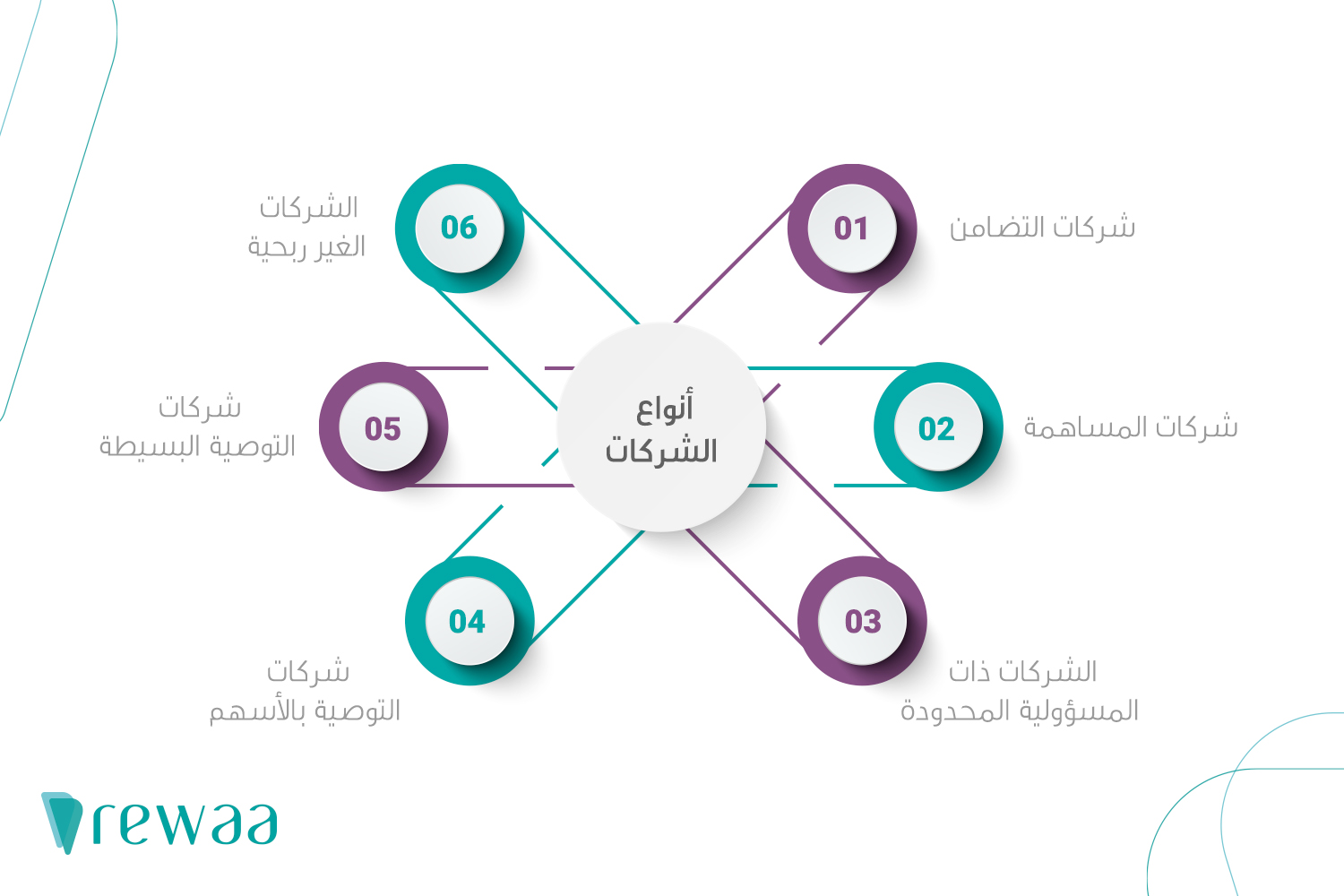 استراتيجيات ناجحة لإنشاء وإدارة شركة بموجب نظام الشركات السعودي - تعريف نظام الشركات السعودي وأنواعه