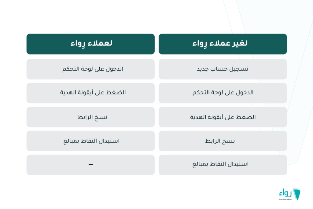 برنامج الإحالة